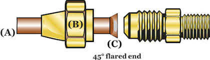 How to install flare fittings to a gas stove. What Is The Opposite Of Flaring A Tube Pinching And Is There A Tool To Do This With Aluminum Engineering Stack Exchange