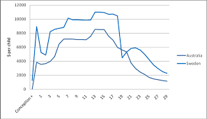 The match is a part of the. Australia Vs Sweden Public Expenditure By Children S Age Download Scientific Diagram