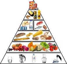 Aliments Ultra Transformes Attention Notre Sante En Danger Kick My Mind En 2020 Pyramide Alimentaire Alimentaire Alimentation