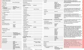 Avoid List 2014 Edition G6pdd Philippines Powerpoint Template Free Foods To Avoid Maid Of Honor Speech