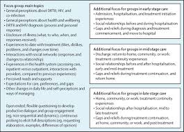 Even as the country's neighbors ramped up prevention and treatment by comparison, botswana and namibia were treating more than 70 percent of patients. Dynamic Needs And Challenges Of People With Drug Resistant Tuberculosis And Hiv In South Africa A Qualitative Study The Lancet Global Health