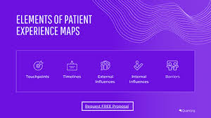 Apply to director, director of communications, director of people & culture and more! Quantzig S Recent Article Offers Comprehensive Insights On Role Of Patient Experience Mapping In Improving Patient Experience And Minimizing Care Silos Business Wire