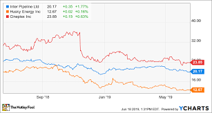 3 All Star Dividend Stocks Trading Near 52 Week Lows The