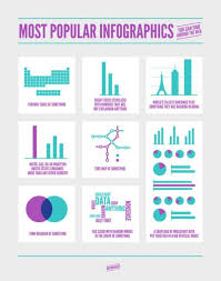 Pin By Adam Silver On Design Inspiration Popular Infographics Infographic Types Of Infographics