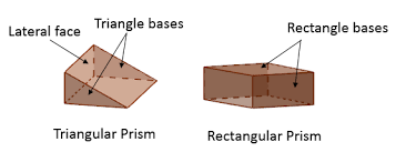 Area Of Polygons Formulas With Examples Solutions Videos Geometry Lessons Regular Polygon Rectangular Prism