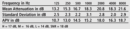 Etymotic Research Noise Reduction Rating Nrr And Ce Mark