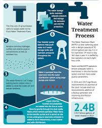 Envitech.com.my (hosted on exabytes.my) details, including ip, backlinks, redirect information, and reverse ip shared hosting data. Water Process Water Treatment Plant Water Storage Tanks Water