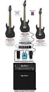 Pin By Derek Clark On Music Accessories Guitar Guitar Pedals Distortion Guitar