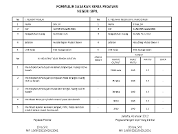 Aktiviti penting proses penyediaan sasaran kerja tahunan iaitu perancangan tahunan jabatan, penetapan rancangan kerja bahagian/cawangan/unit, penetapan sasaran. Penyusunan Dan Penilaian Sasaran Kerja Pegawai A Yudi
