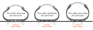 That said, centre tread wear usually indicates overinflation. Tires Pressure Care Guide Hankook Mea