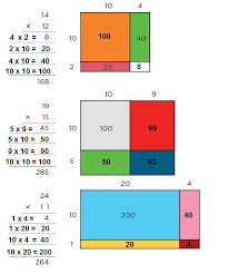 Descarga la guía me divierto y aprendo 4 contestada, cuaderno de trabajo para cuarto grado de montenegro editores con las respuestas de todas las materias. 56 La Multiplicacion Ayuda Para Tu Tarea De Desafios Matematicos Sep Primaria Cuarto Respuestas Y Explicaciones