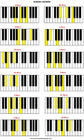 List Of Piano Chords Free Chord Charts