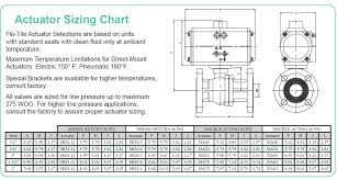 Dmf15 Actuator Sizing Chart Flo Tite