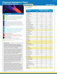 ronco material chemical resistance chart