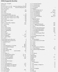 Hornady Shell Holder Chart World Of Reference