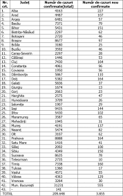 Grafice cu numarul de reproductie r din toate judetele romaniei ca urmare a infectiilor cu noul coronavirus. BilanÈul Covid 19 Pe JudeÈe IncÄ Un JudeÈ IntrÄ In Scenariul RoÈu NumÄr Ridicat De Cazuri Noi In CapitalÄ Èi Alte 14 JudeÈe