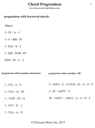 Chord Progressions With Borrowed Chords Secondary