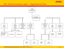 Factual Dhl Organizational Chart 2019