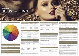 a must have for all salons hang the fanola technical chart