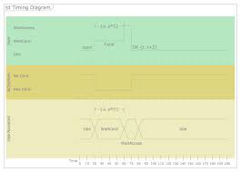 Uml Timing Diagram Software Development Rapid Uml