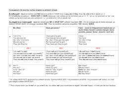 Verbe qui s'utilise avec un complément d'objet direct (cod). Conjugaison De Tous Les Verbes Anglais Au Present