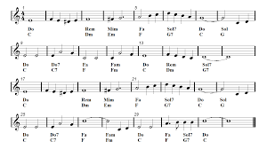 White Christmas Melodica Sheet Music Guitar Chords