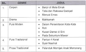Teks Baharu Komsas Bahasa Melayu Tingkatan 2 5 Mulai Tahun 2016 Bumi Gemilang