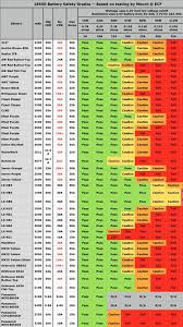 Battery Safety Question Vaping Underground Forums An