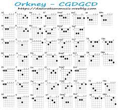 Pin On Guitar Chord Chart