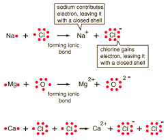 Chemical Bonds Ionic Bonding Chemical Bond Teaching Chemistry
