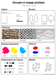 Voici Quelques Affiches Didactiques Utiles Pour Vos Classes D Arts Plastiques Teaching Art Visual Art Art Lessons