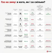 Товариство інформує, що через технічний збій в інформаційній базі даних товариства, в рахунках за електроенергію побутових споживачів за квітень та травень 2021. Yak Pravilno Obrati Postachalnika Gazu