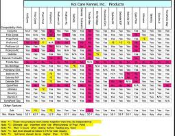 Iv Antibiotics Compatibility Chart Printable Iv