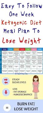 Pin On Low Carb Meals