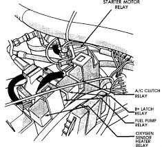 #2 · oct 20, 2011. Jeep Cherokee 1989 Fuse Panel Diagram Relay Box Diagram Needed Tail Lights Instrument Panel Not Working