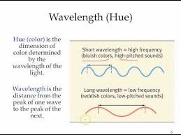 Youtube Light Wave One Wave Psychology