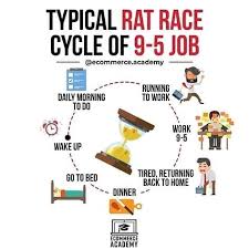 The Typical Rat Race Cycle Of 9 5 Job Learn How To Escape The Rat Race By Building Your Side Hustle Fill The In 2020 How To Find Out Start Up Social Media Influencer