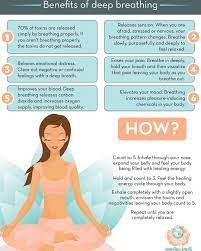 Benefits Of Deep Breathing Releasestoxins Relieves Emotionaldistress Improves Bloodc Deep Breathing Exercises Breathing Exercises Yoga Breathing Techniques