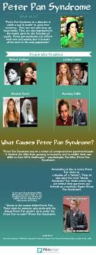 Pin By Nicole Delillo On Lov3 Peter Pan Syndrome Amanda Bynes Macaulay Culkin