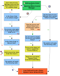 process flow diagram rules wiring diagrams