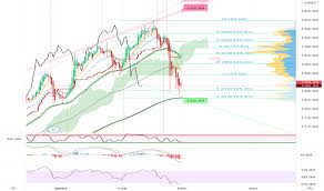 (delayed data from nyse) as of feb 5, 2021 04:00 pm et. Arkk Stock Price And Chart Amex Arkk Tradingview
