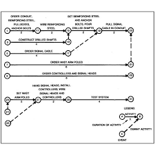 Pros And Cons Of The Critical Path Method