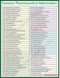 Abbreviation chart