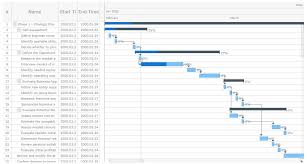 New Release For Visual Bi Extensions For Sap Lumira 2 0 Vbx