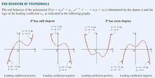 End Behavior When The Highest Degree Term Is Even The End Behavior Will Resemble A 2nd Degree Polynomial When The Highest Polynomials Algebra Number Theory