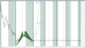 cryptocurrency tech analysis insanely bullish harmonic