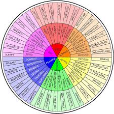 650_feelings Wheel Color Charlottefive