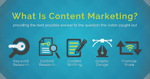 What is Content Marketing | Maneuver Up Marketing