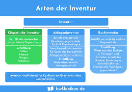 Wer muss eine inventur durchführen? Korperliche Inventur Definition Erklarung Beispiele Ubungsfragen