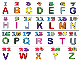 Easy way to learn alphabet by counting numbers for baby or kids. How Many Letters Are In The Alphabet
